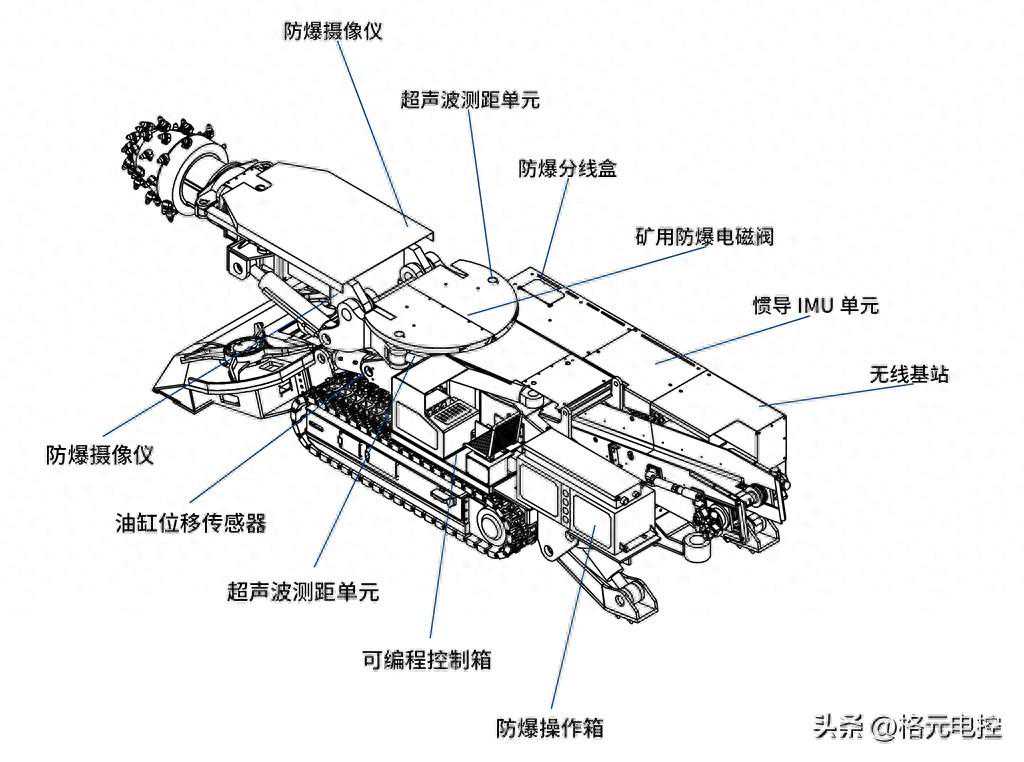 智能掘进机系统