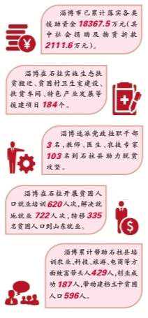 “显微镜”精准诊断“望远镜”精准谋划