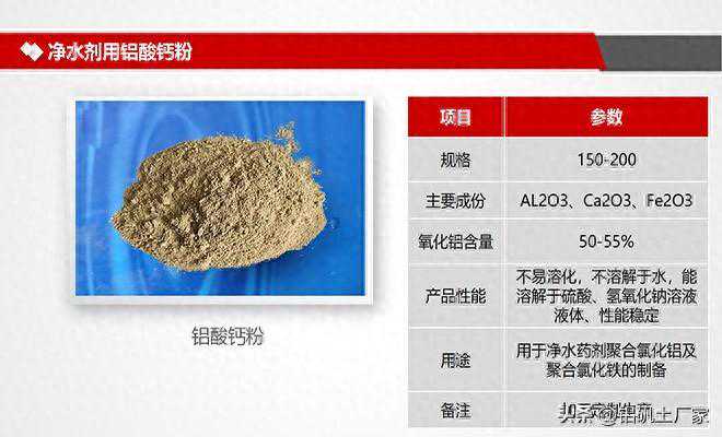铝酸钙粉的制作原料与工艺全解析