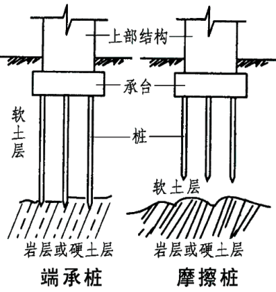 静力压桩工艺流程及质量标准