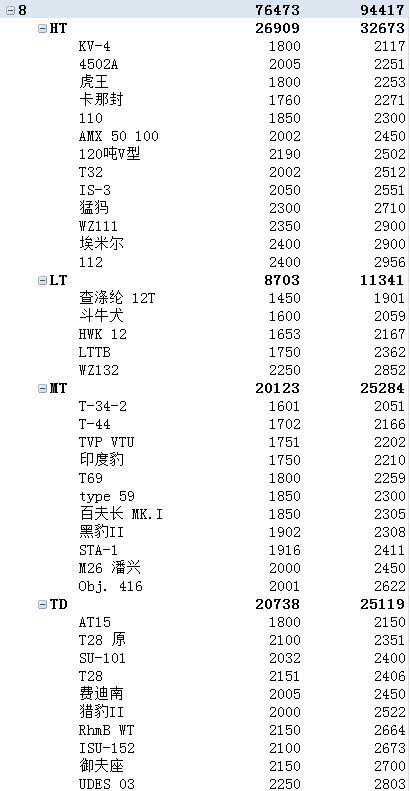 8-10级车战绩标识统计 坦克环境大趋势