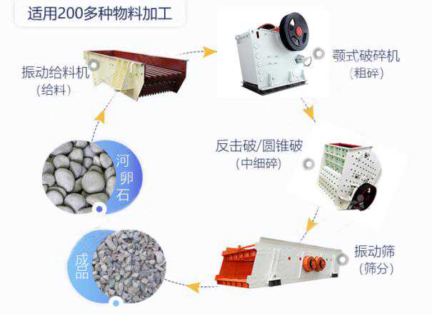 一条砂石生产线，都需要哪些设备？