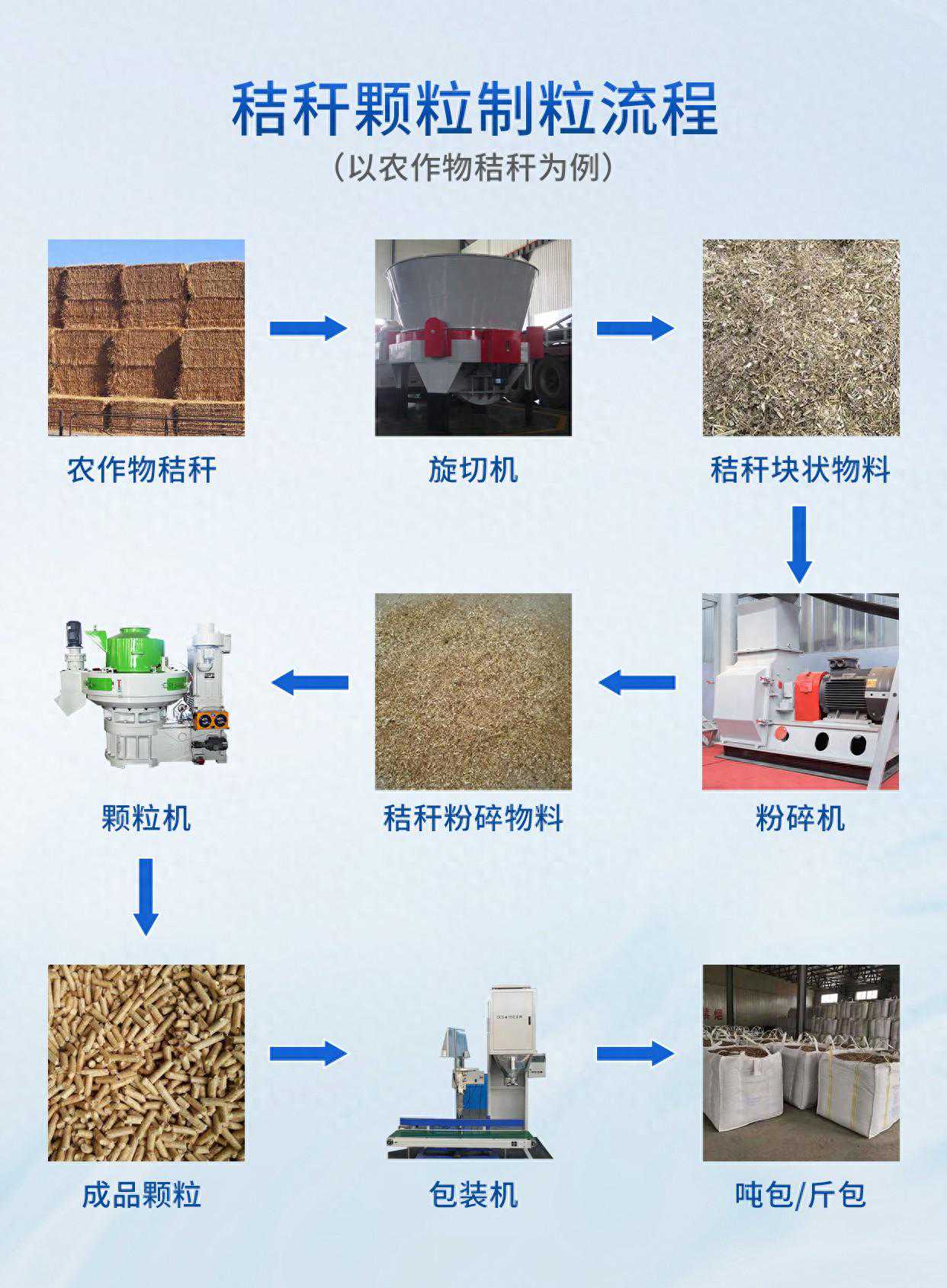 稻壳颗粒机花生壳