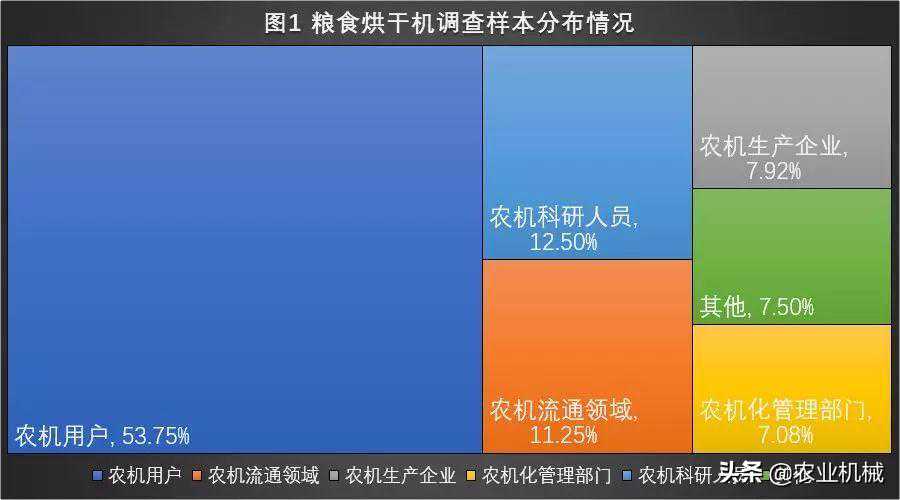 重磅：中国5大粮食烘干机品牌排行榜发布！