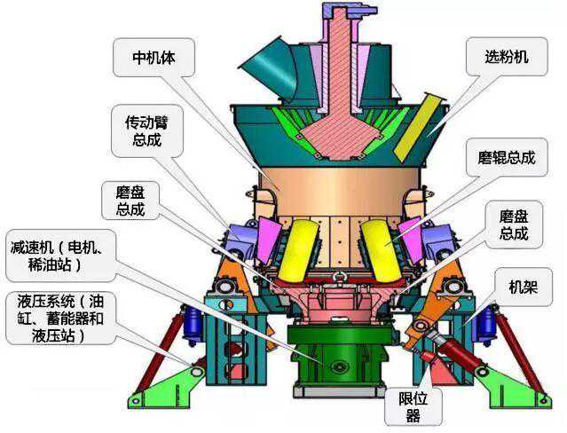 工业建筑与生产设备—立磨