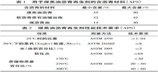 浅谈沥再生养护新技术