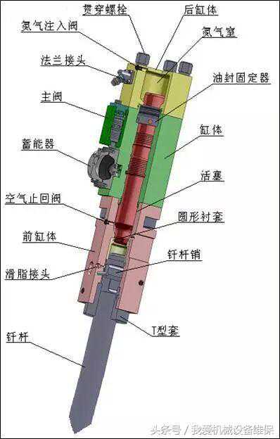 液压破碎锤7个故障案例分析，收藏有备无患