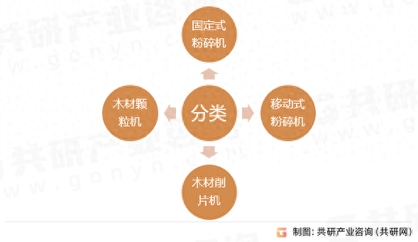 木材粉碎机市场大揭秘：销量飙升，行业前景广阔！