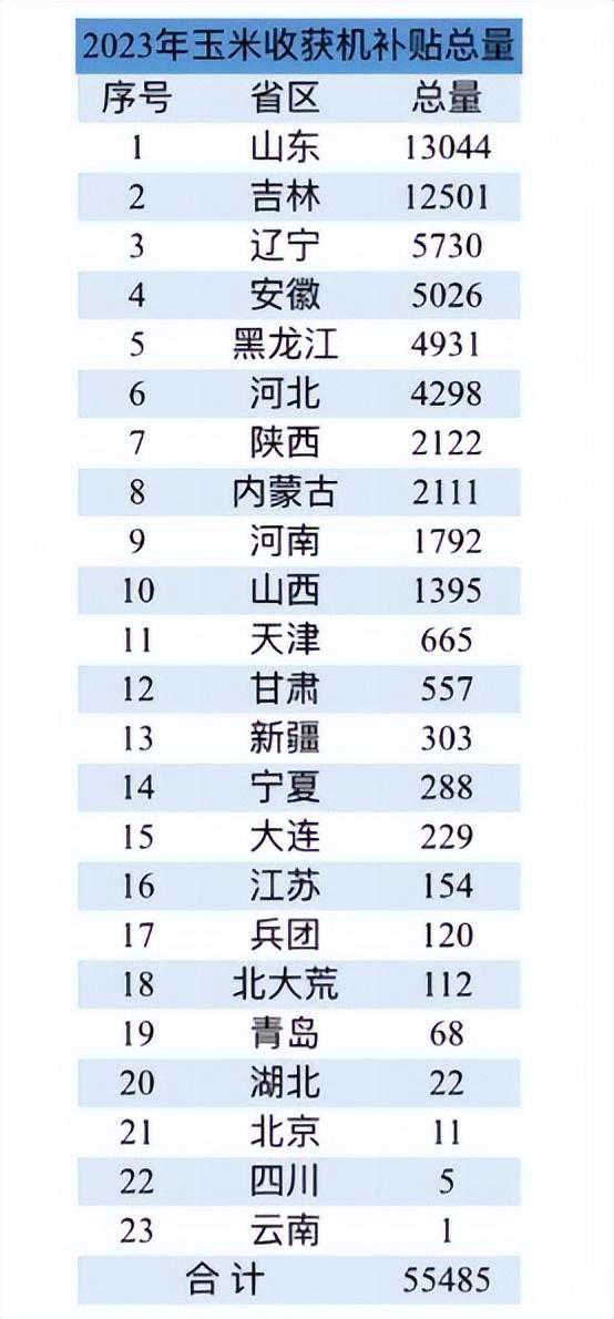 2023年12品牌玉米收获机销量、主销机型与价格