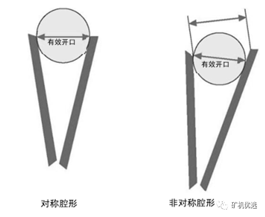 关于颚破，这7方面差别你一定要知道