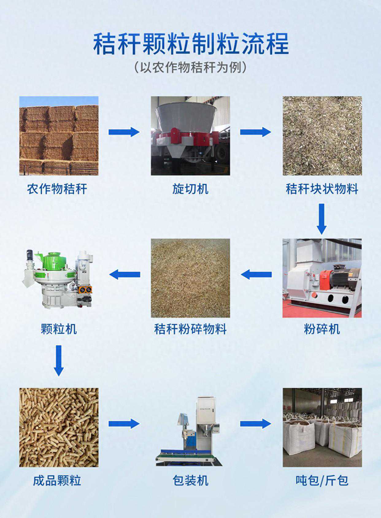 生物颗粒机全套设备的价格