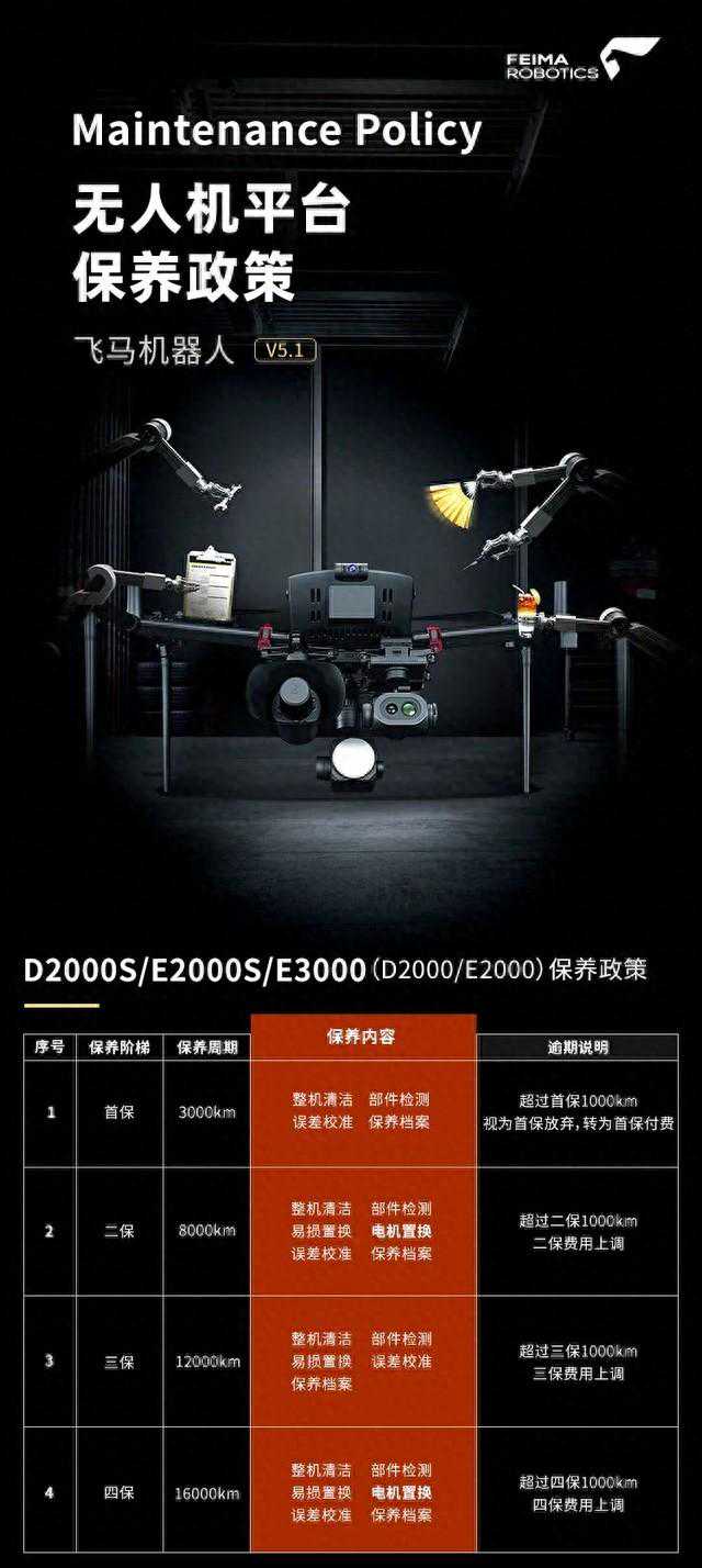飞马机器人无人机平台保养政策V5.1