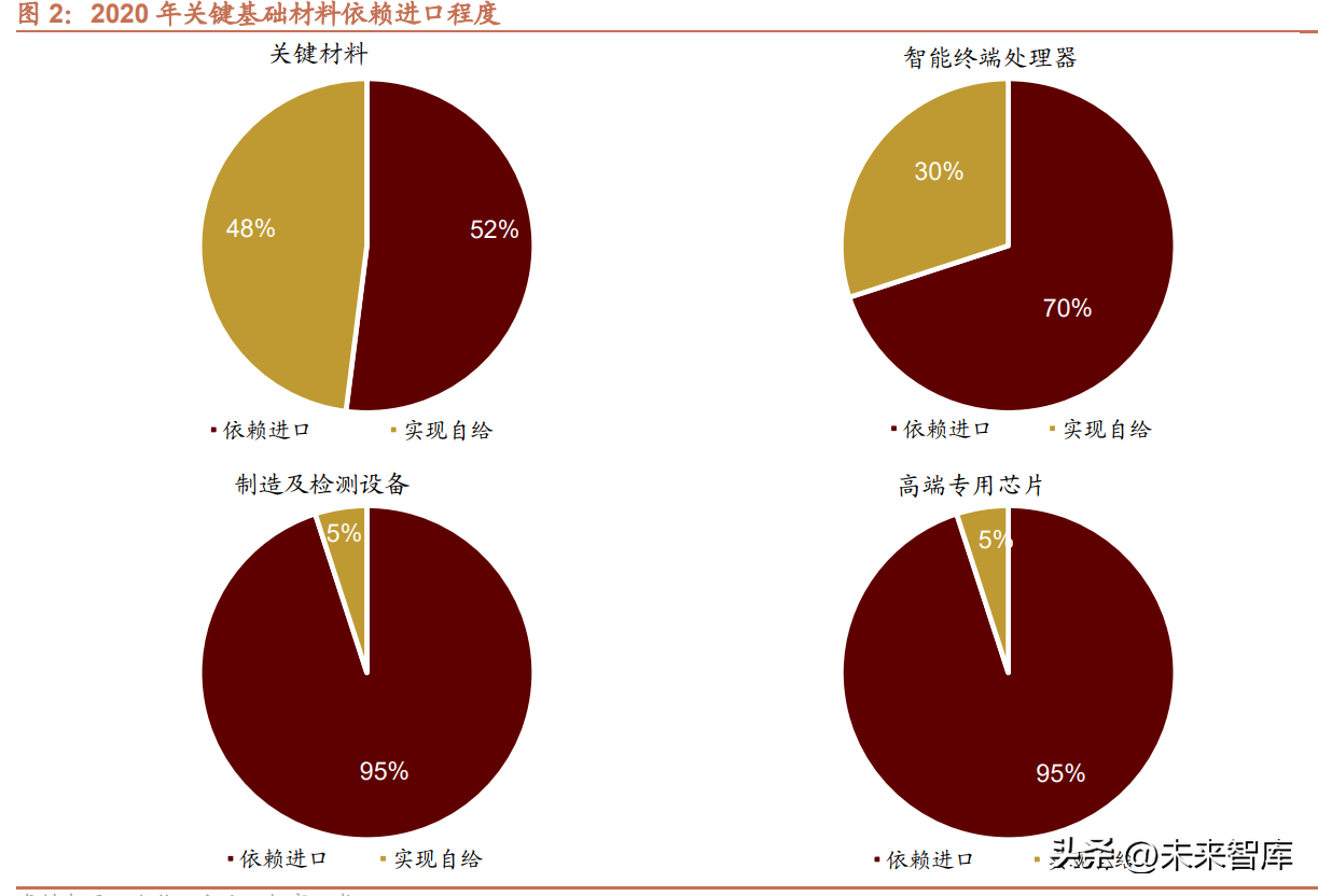 新材料行业专题研究：我国哪些新材料被“卡了脖子”