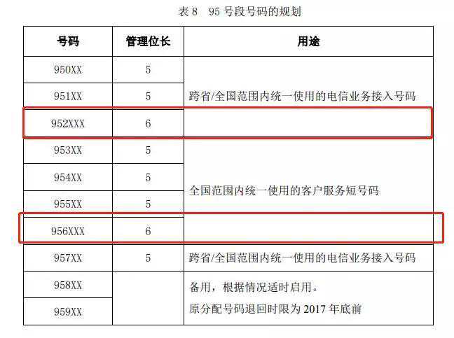 95开头的骚扰电话究竟是谁打来的？终于找到源头了