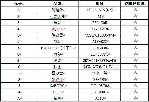 挖掘机品牌介绍-卡特彼勒篇