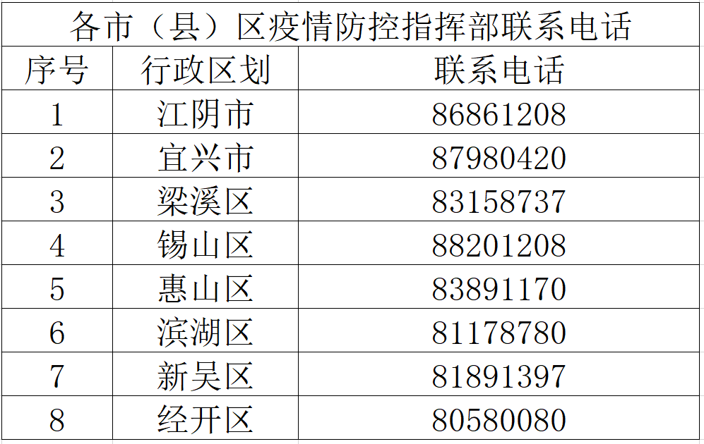 无锡昨日新增本土确诊病例4例、无症状感染者31例，中高风险地区调整
