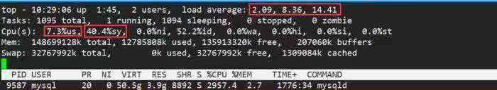 技术分享 | MySQL：timestamp 时区转换导致 CPU %sys 高的问题