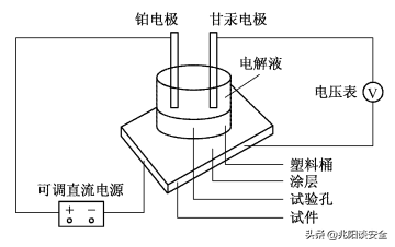 管道3PE涂层的阴极剥离性能研究
