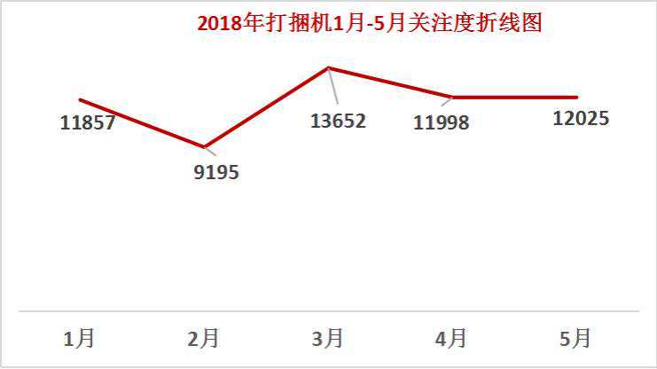 麦收打捆机该怎么买？不妨看看这三个地区的选择