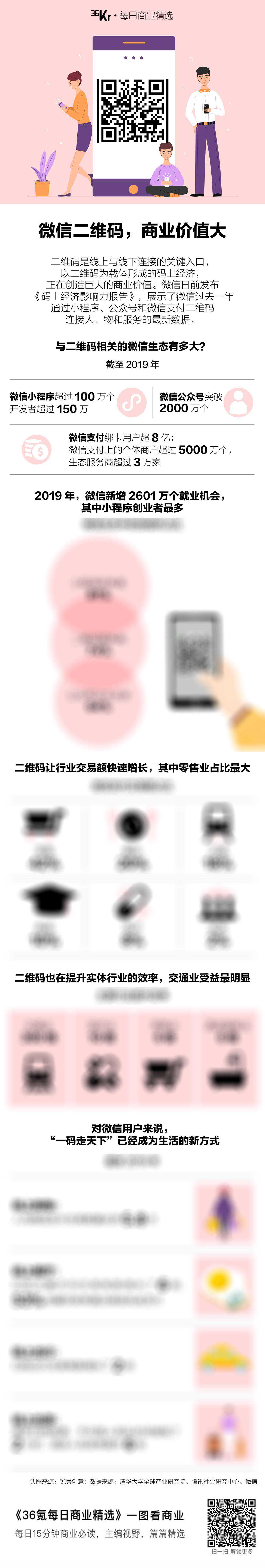 氪星晚报 | 小红书正寻求新一轮4-5亿美元融资；阿里市值首次突破6000亿美元；12306回应：已在研究往返火车票同时购买问题