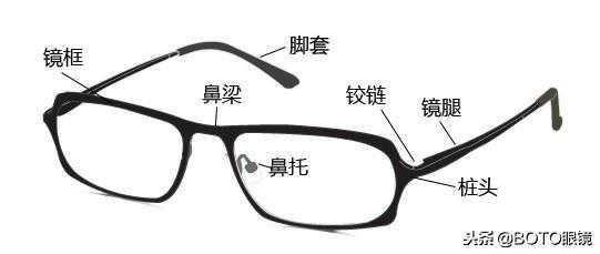 眼镜架分类与介绍，教你如何挑选镜架