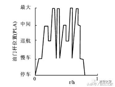 从F100到F119，军用航空发动机研制观点的转变｜陈光谈航发92