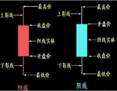 股票一旦出现“锤头线”形态，散户要拿稳，牛股可能就是从这里开始