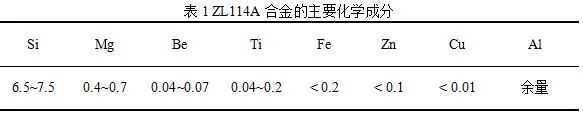 真空差压+自适应调压！ZL114A铸件轻量化、薄壁化要求得到满足