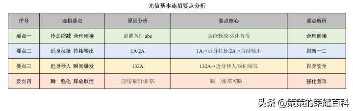 「键盘侠」火箭加时不敌篮网｜这个坏男人叫特雷塞-丁格雷迪！