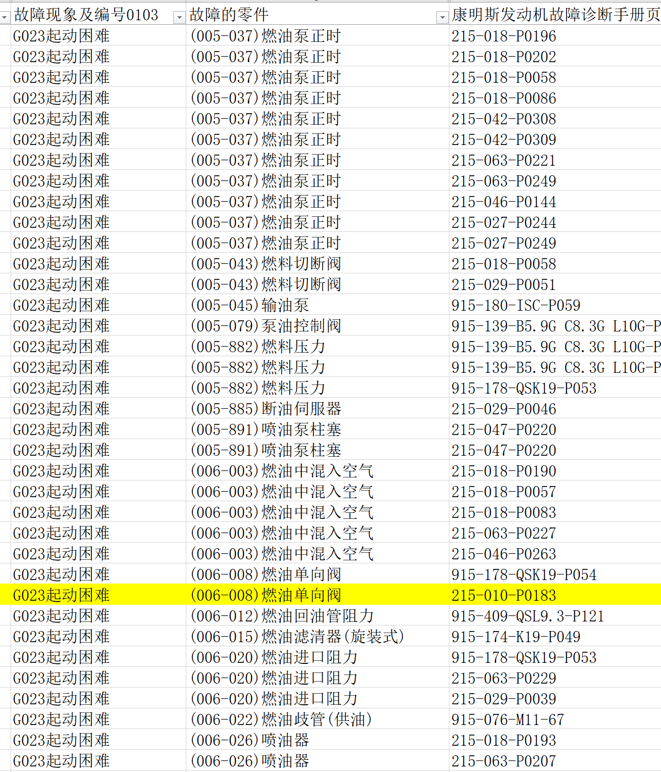 回油单向阀弹簧已经没有了任何弹力，导致起动困难的故障案例