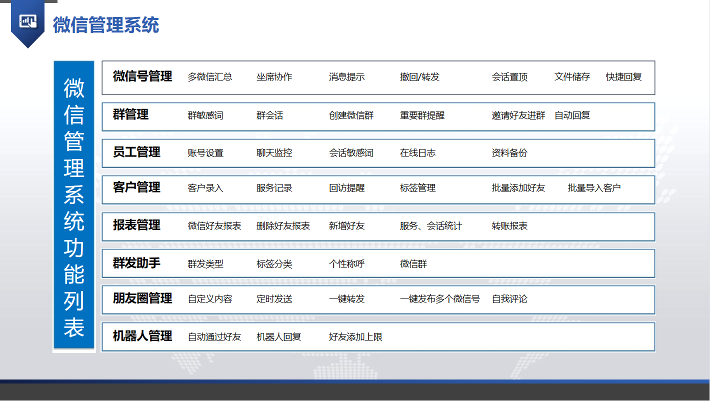 微信管理系统应该如何选择