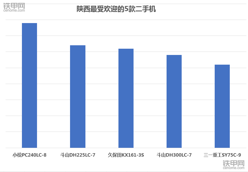 2017年陕西什么二手挖掘机最火热：当然是小松啊！