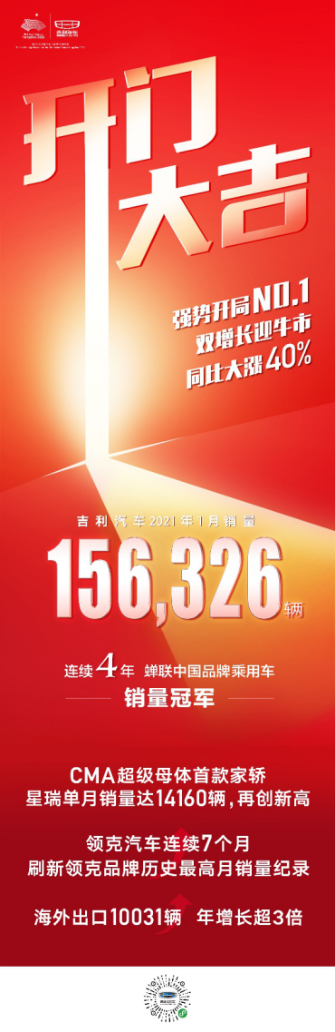 科技吉利势能爆发迎来超级“牛”吉利汽车1月销量156326辆 同比增长40%