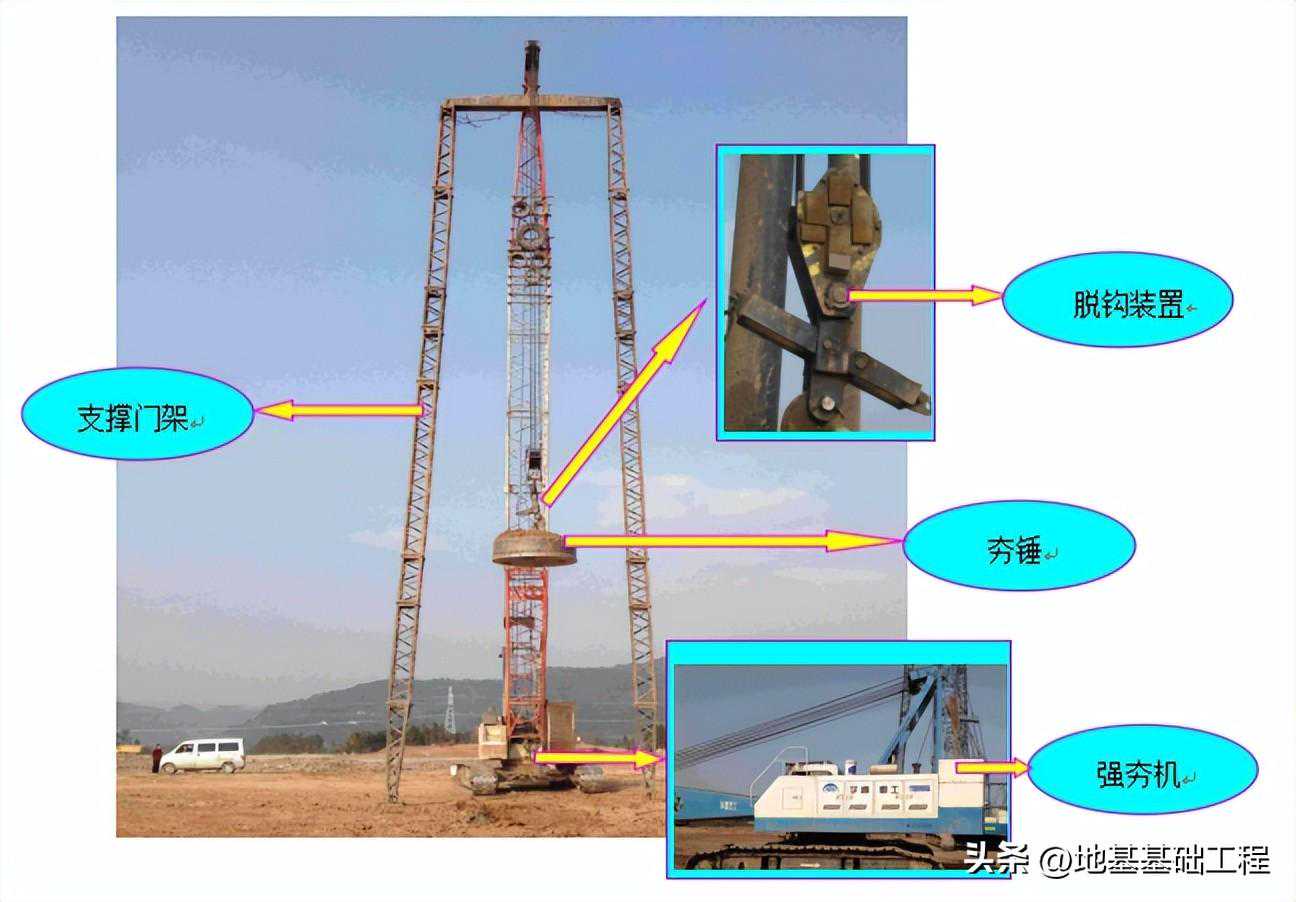 夯实地基施工技术及常见质量通病