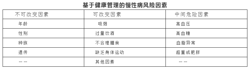 考前冲刺｜卫健委健康管理师高频考点（八）