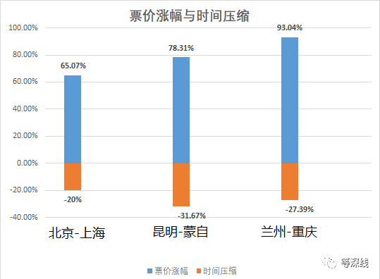 “绿巨人”复兴号票价秘密