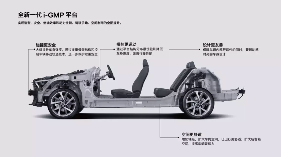科氪｜科技与生活的完美产物，北京现代第十代索纳塔体验