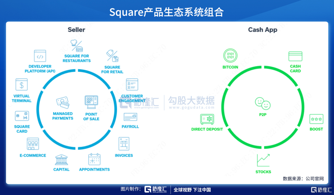 Square：“北美支付宝”正强势雄起（上篇）