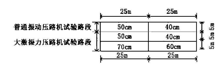 公路粘性土路基填方压实技术研究