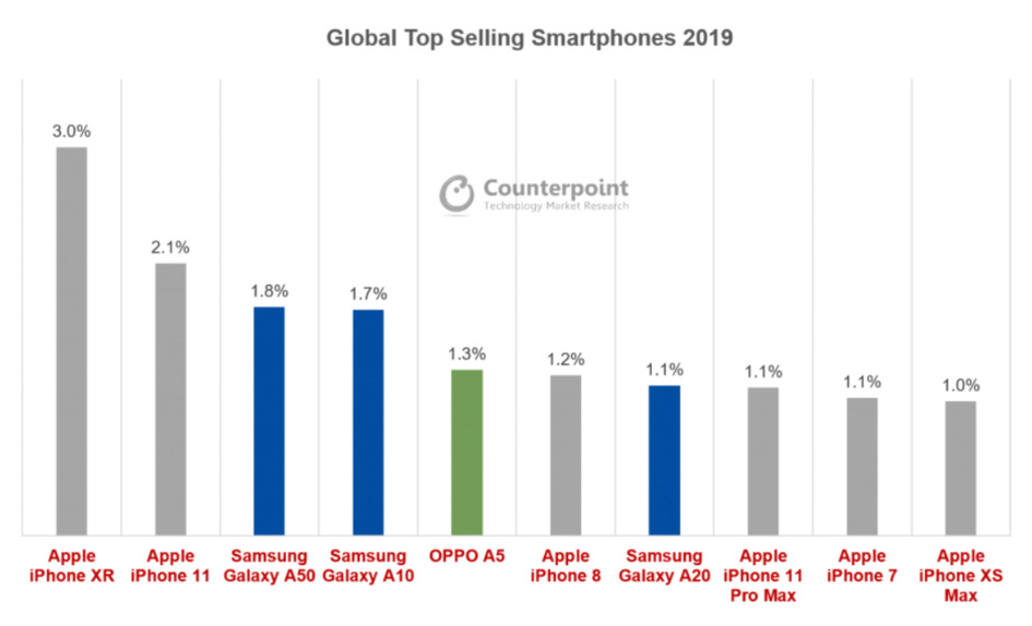 从智商检测机到销量神机，iPhone XR 经历了什么？