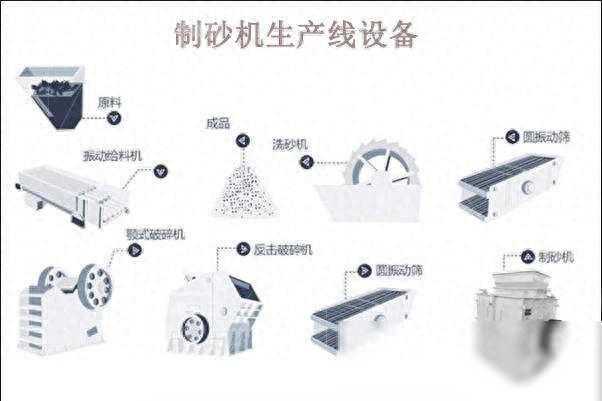 制砂生产线工艺流程详解