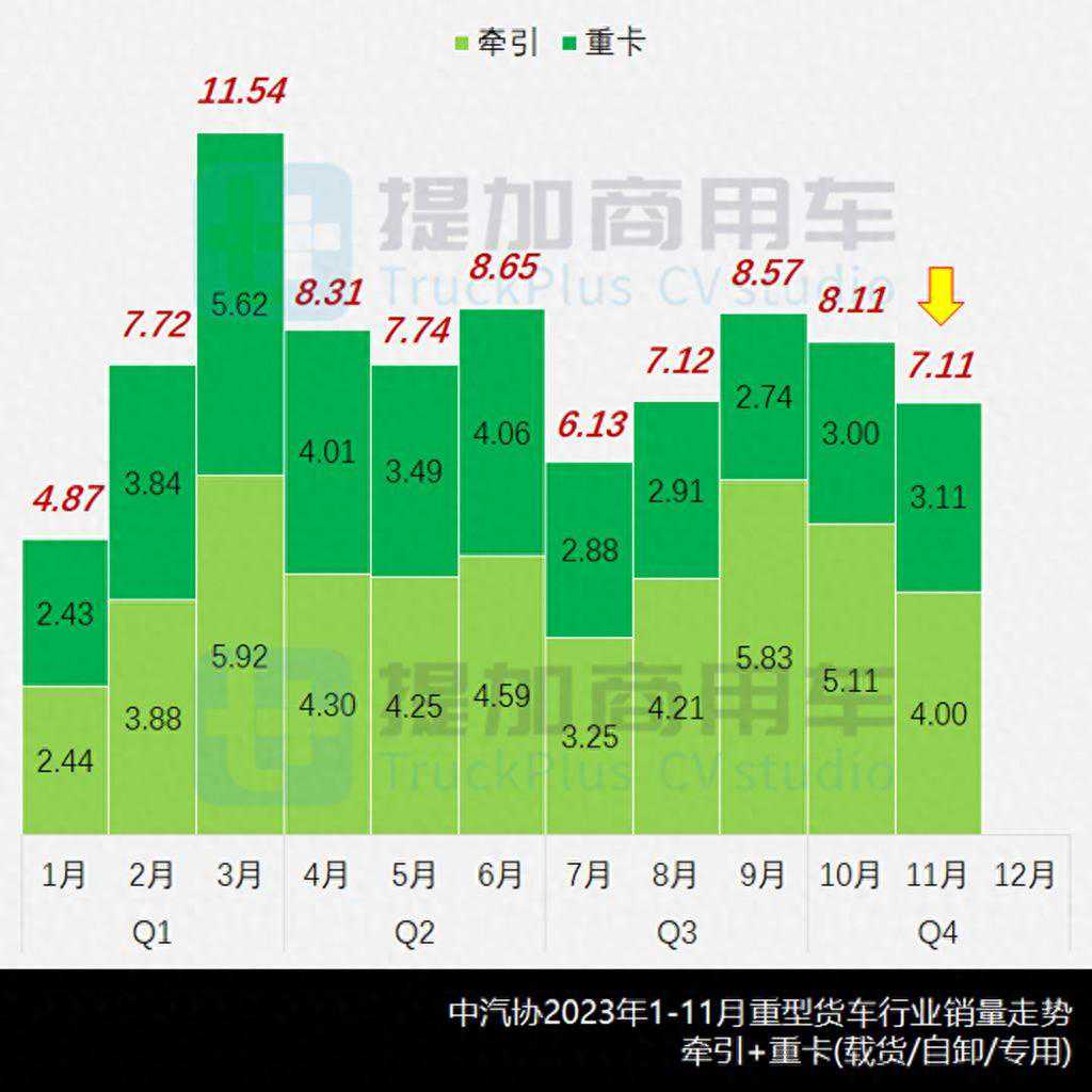 江淮推出续航近千公里的电动重卡，第378批N类重型货车新车概述